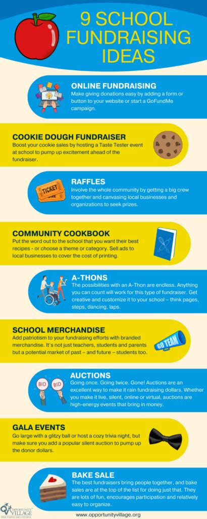 creative fundraising ideas for kids|35 Best Fundraising Ideas for Kids: Teach Them to .